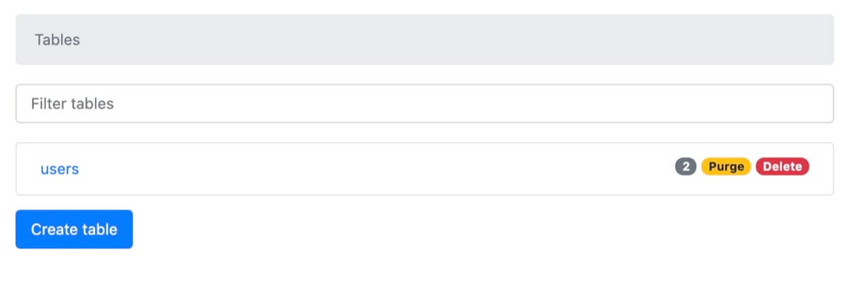 dynamodb-adminが表示出来るようになった