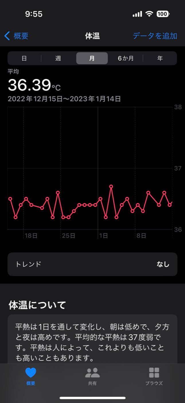 ヘルスケアアプリで1ヶ月記録してみたところ