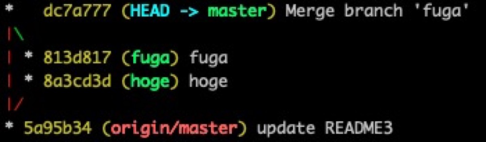 マージ済みのブランチがある状態