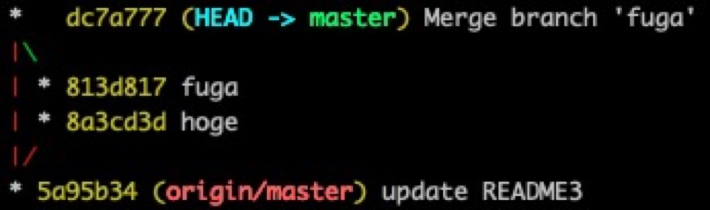 マージ済みのブランチを削除する事が出来た