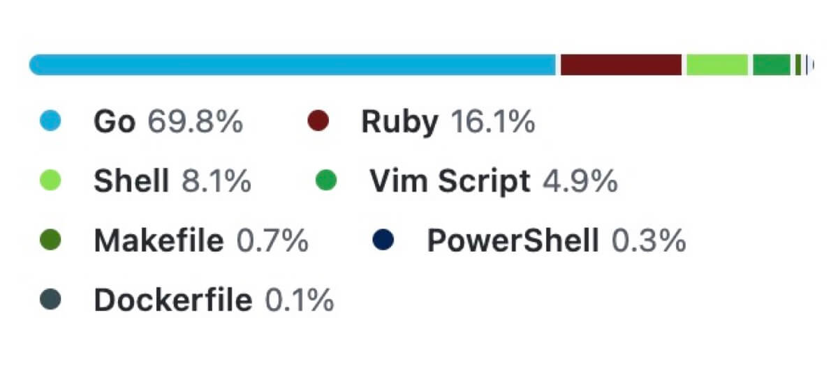 fzfのGitHubの情報