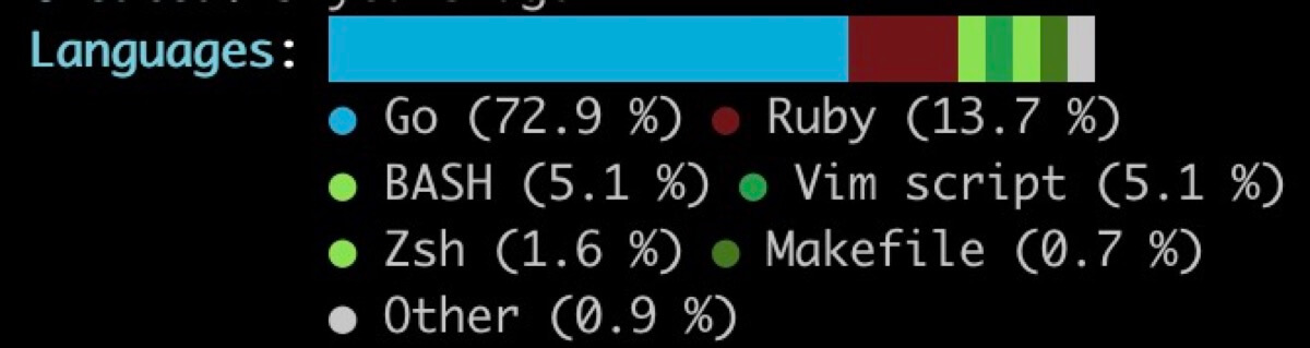 fzfのonefetchの情報