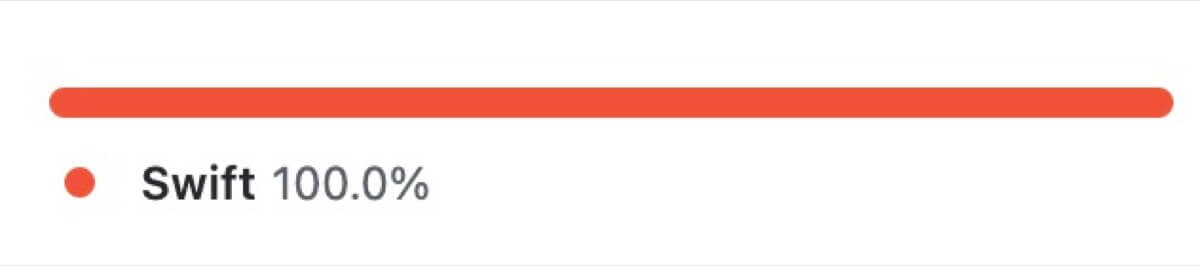 AlamofireのGitHubの情報